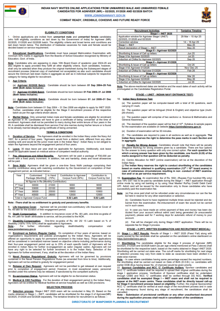 Indian Navy Recruitment 2025